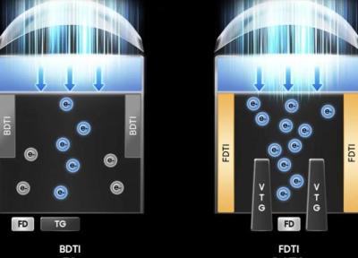 با معرفی HP5 سامسونگ، رقابت بر سر سنسور دوربین 200 مگاپیکسلی داغ تر شد با معرفی HP5 سامسونگ، رقابت بر سر سنسور دوربین 200 مگاپیکسلی داغ تر شد